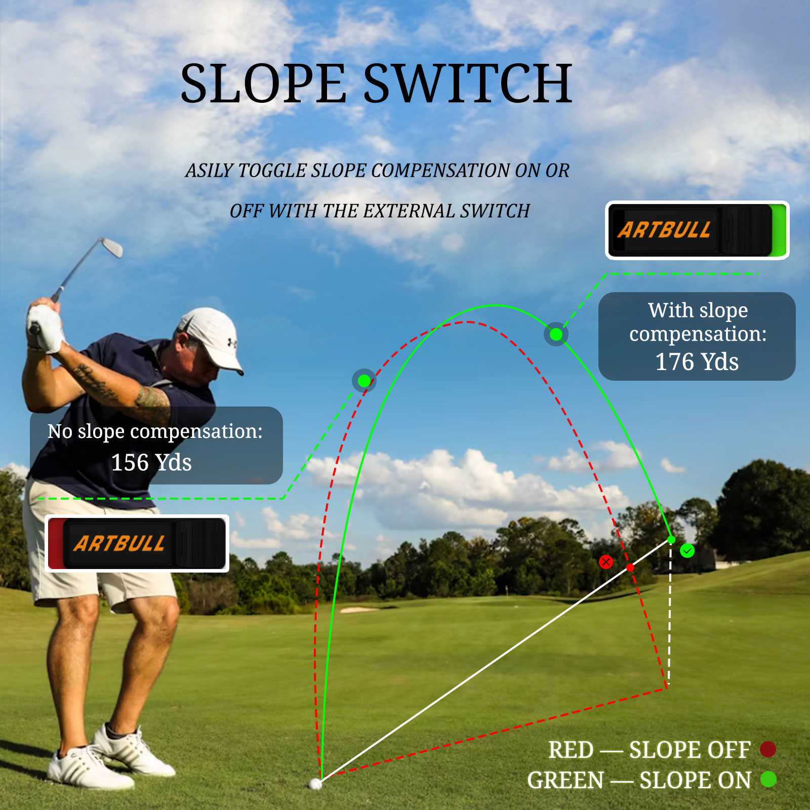 Şarj Edilebilir, Eğim Ayarlı,  - Rangefinder Laser Golf incelemesi ve fiyatı